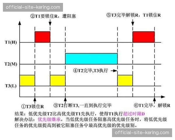 任务调度逻辑实现像素级追踪 制作环节透明度大幅度优化